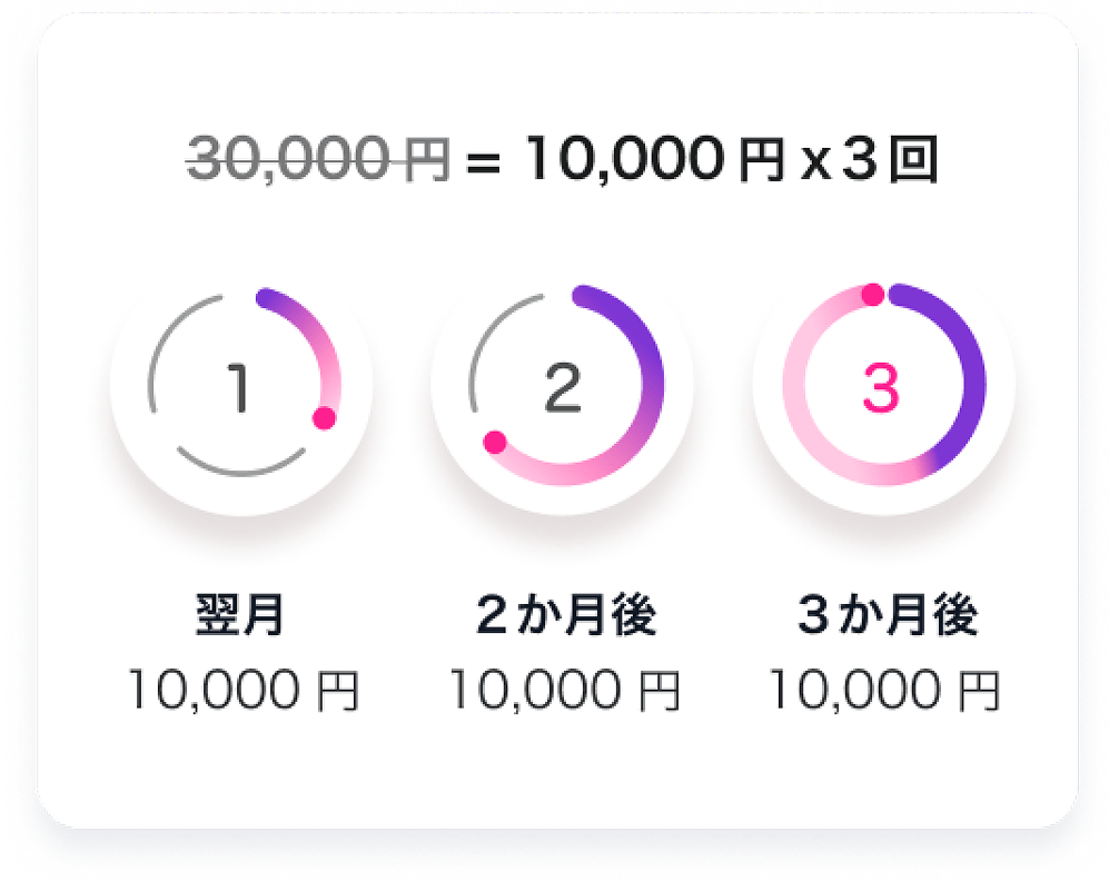 30,000円=10,000円×3回