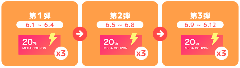 2024年】Qoo10メガ割次回はいつ？！クーポン・買うべきものをチェック マイナビおすすめナビ