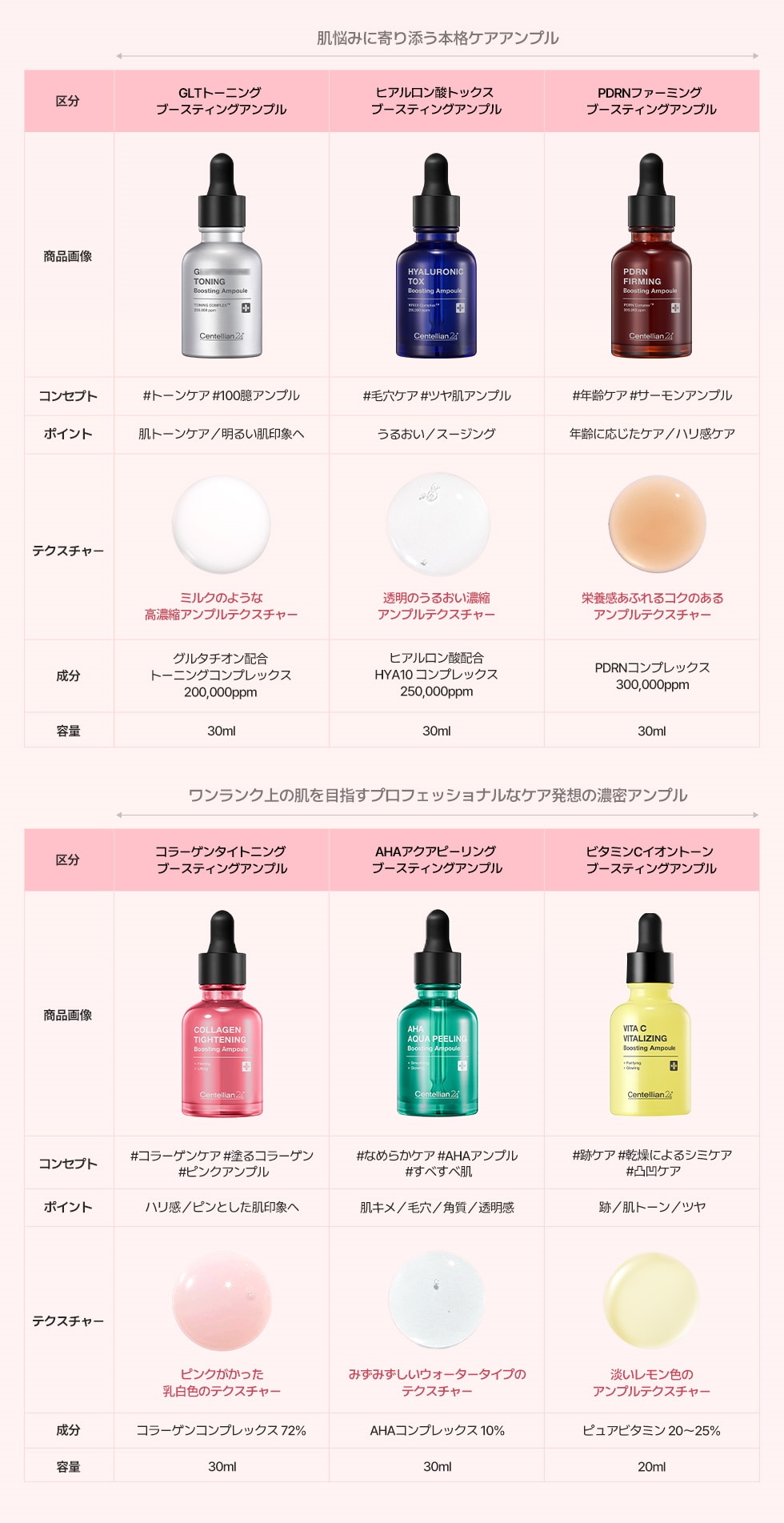 Qoo10 – 「centellian24official」のショップページです。