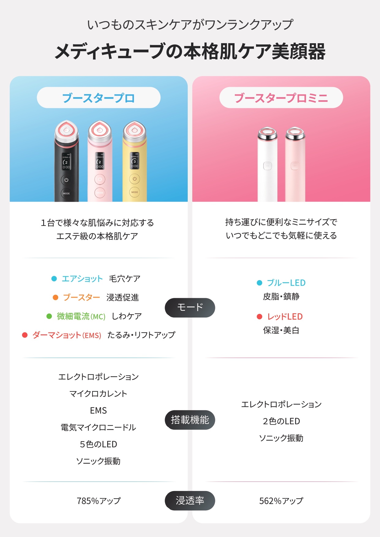 メディキューブ】人気美顔器＆スキンケア