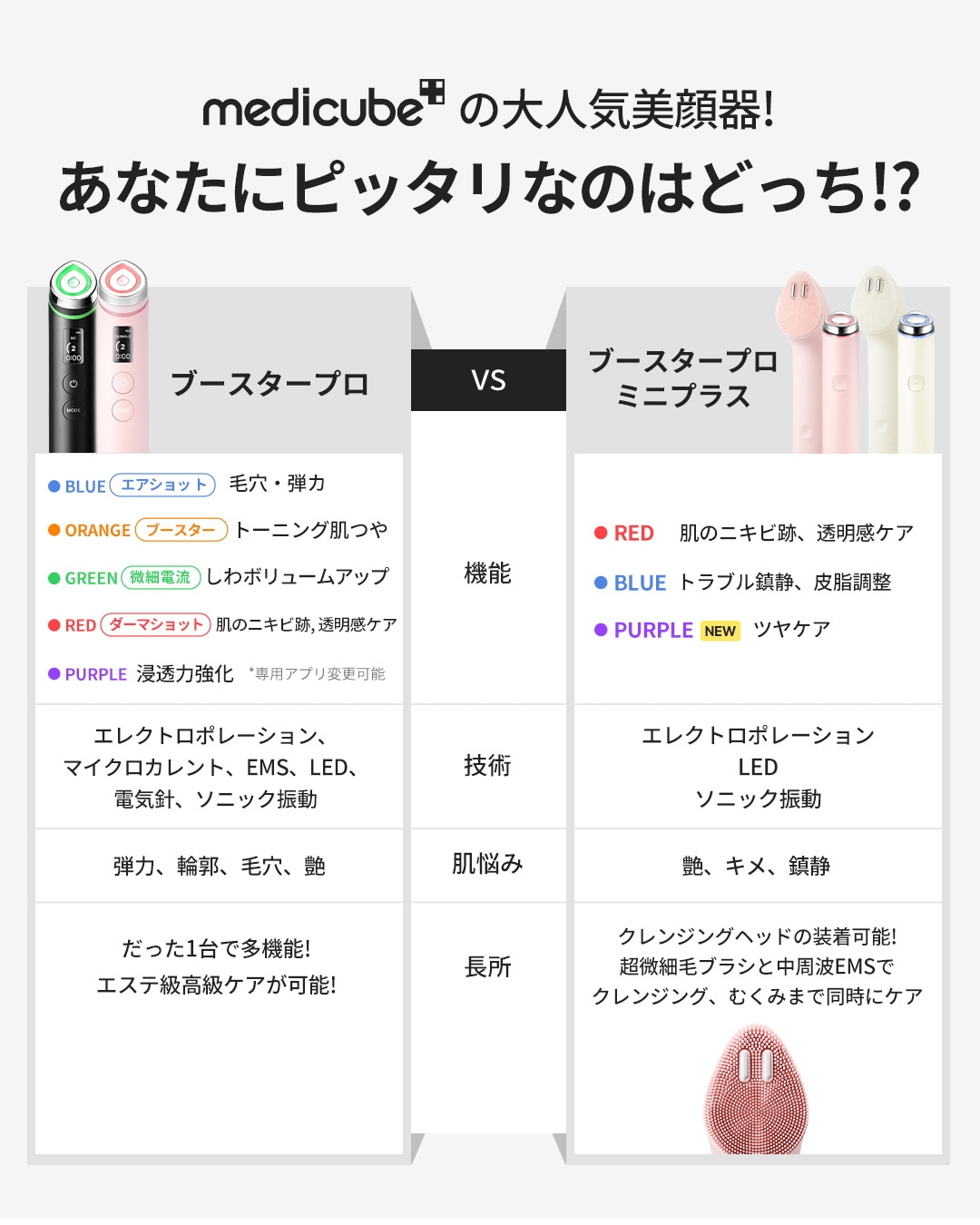 メディキューブ】人気美顔器＆スキンケア