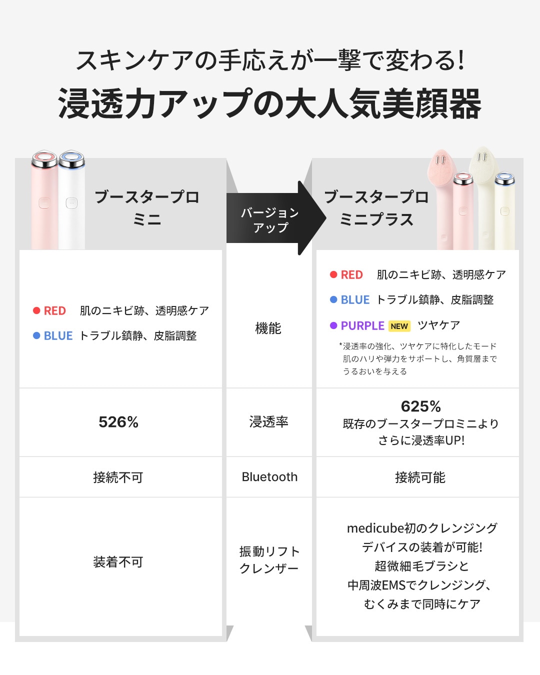 メディキューブ】人気美顔器＆スキンケア