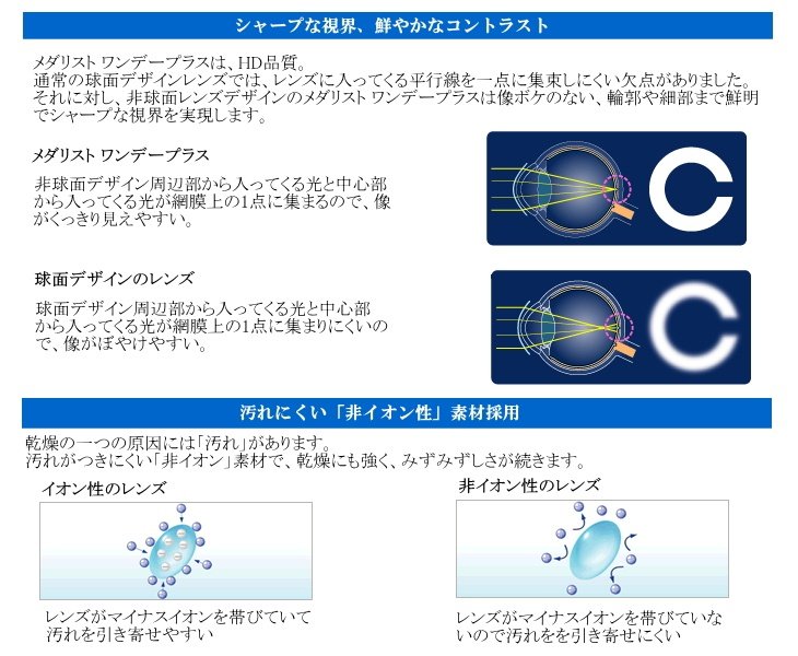 カテゴリ SONY VAIO Pro PFの通販 by こんぶ's shop｜ソニーならラクマ